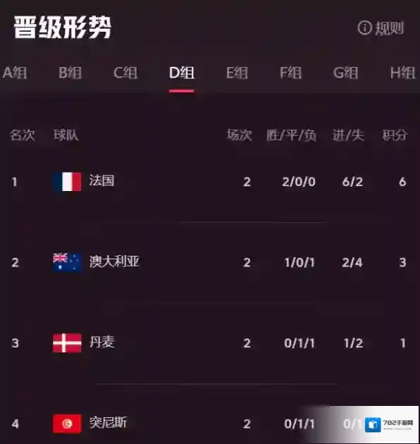 极速晋级