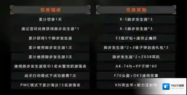 暗区突围各个任务最终奖励有哪些