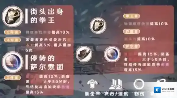 崩坏星穹铁道遗器