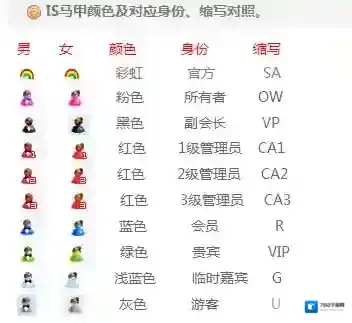 《IS语音》各颜色马甲对应身份介绍