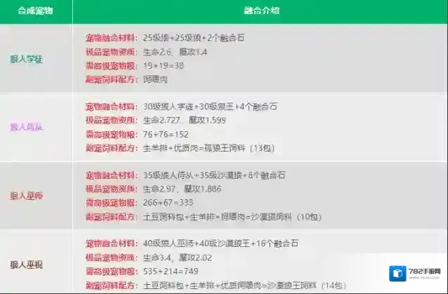 创造与魔法暴力兔