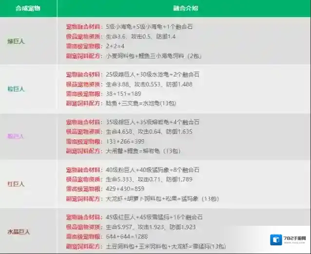 创造与魔法宠物