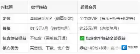 QQ音乐特权