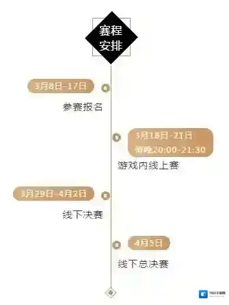 qq飞车公开赛