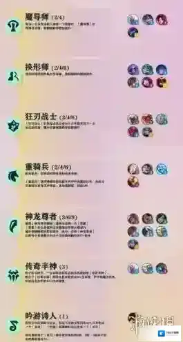 金铲铲之战巨龙之巢职业介绍 金铲铲之战巨龙之巢有什么职业