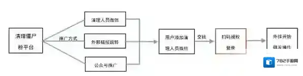 《微信》清粉是什么意思？微信清粉安全吗