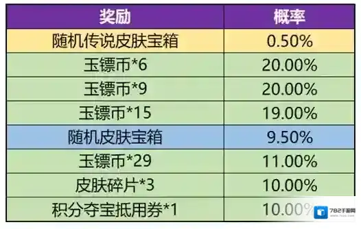 王者荣耀夺魁
