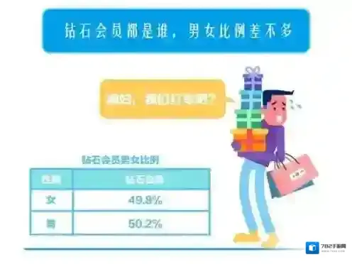 支付宝特权