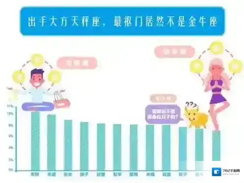 支付宝天秤座