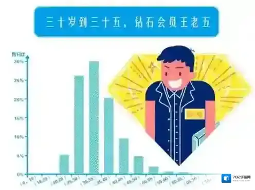 支付宝小编