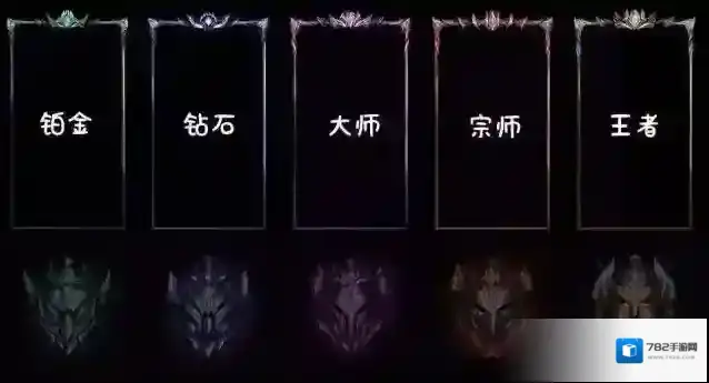 lol段位