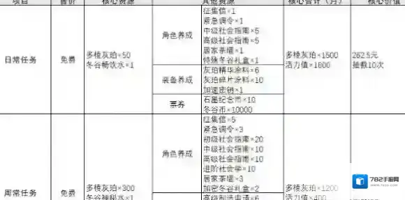 物华弥新弥新