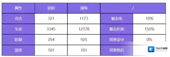 众神派对伯德