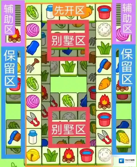 羊了个羊表面