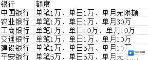 支付宝限额