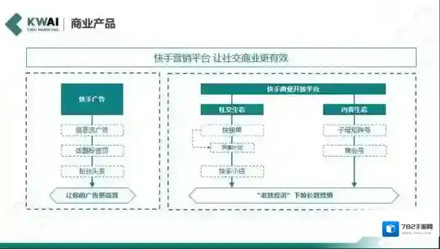 快手开通