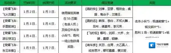 王者荣耀飞车