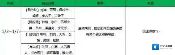 王者荣耀好礼