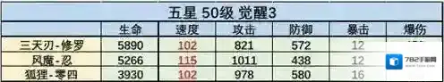 机动战姬聚变配装